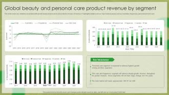 A161 Organic Beauty Market Insights Global Beauty And Personal Care IR SS V