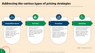 A17 Addressing The Various Types Of Pricing Strategies Competitive Branding Strategies For Small Businesses