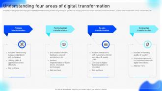 A204 Streamlined Adoption Of Electronic Understanding Four Areas Of Digital