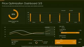 A20 Price Optimization Dashboard Optimize Promotion Pricing