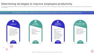 A21 Determining Strategies To Improve Employees Productivity Implementing WFH Policy Post Covid 19