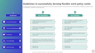 A28 Guidelines To Successfully Develop Flexible Work Policy Implementing WFH Policy Post Covid 19 Professional Multipurpose