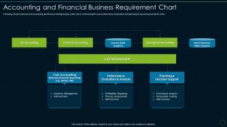 A2 accounting financial chart accounting and financial transformation toolkit