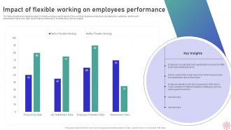 A30 Impact Of Flexible Working On Employees Performance Implementing WFH Policy Post Covid 19