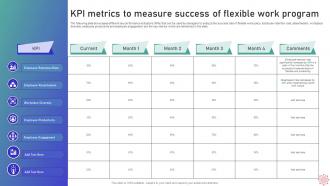 A32 KPI Metrics To Measure Success Of Flexible Work Program Implementing WFH Policy Post Covid 19