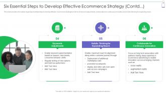 A36 Six Essential Steps To Develop Effective Retail Commerce Platform Advertising