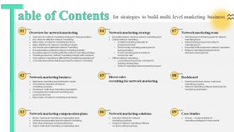 A3 Strategies To Build Multi Level Marketing Business Table Of Contents MKT SS V