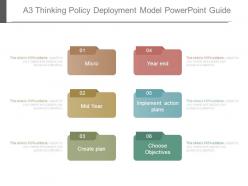 A3 thinking policy deployment model powerpoint guide