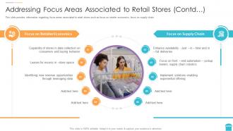 A43 addressing focus areas associated to retail reinventing physical retail store
