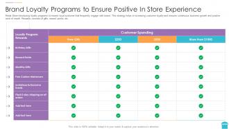 A45 brand loyalty programs to ensure positive in store experience reinventing physical retail store