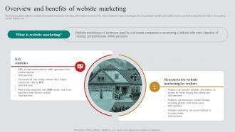 A46 Overview And Benefits Of Website Marketing Real Estate Marketing Plan To Maximize ROI MKT SS V