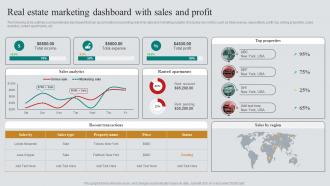 A48 Real Estate Marketing Dashboard With Sales And Profit Real Estate Marketing Plan To Maximize ROI MKT SS V