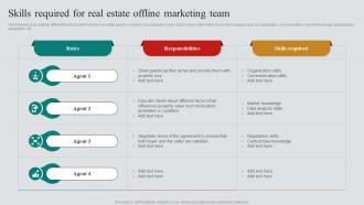 A49 Skills Required For Real Estate Offline Marketing Team Real Estate Marketing Plan To Maximize ROI MKT SS V