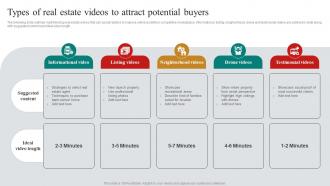 A51 Types Of Real Estate Videos To Attract Potential Buyers Real Estate Marketing Plan To Maximize ROI MKT SS V