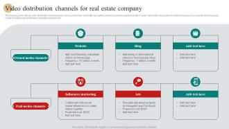 A52 Video Distribution Channels For Real Estate Company Real Estate Marketing Plan To Maximize ROI MKT SS V