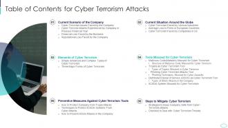 A56 Table Of Contents For Cyber Terrorism Attacks Ppt Slides Guidelines