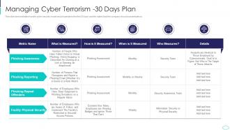 A57 Managing Cyber Terrorism 30 Days Plan Cyber Terrorism Attacks