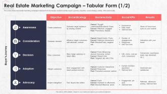 A57 Real Estate Marketing Campaign Ppt Tips