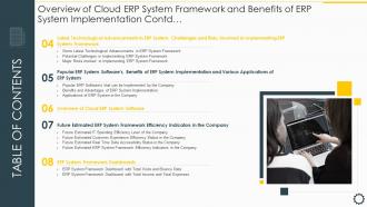 A5 Table Of Contents Overview Cloud ERP System Framework Benefits ERP System Implementation