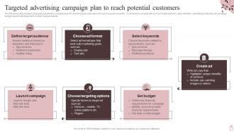 A61 Marketing Plan To Maximize SPA Business Targeted Advertising Campaign Plan To Reach Strategy SS V