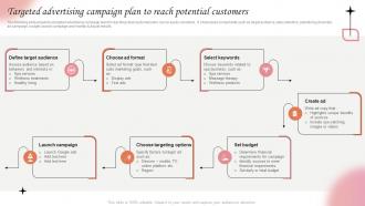 A62 Marketing Strategies For Spa Business Targeted Advertising Campaign Plan To Reach Strategy SS V
