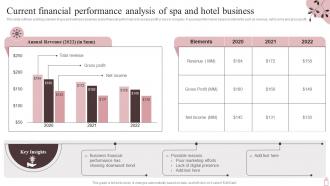 A63 Current Financial Performance Analysis Of Spa Marketing Plan To Maximize Spa Business Strategy SS V