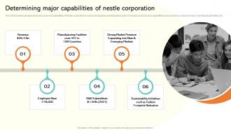 A65 Determining Major Capabilities Of Nestle Strategic Management Report Of Consumer MKT SS V