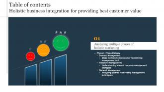 A72 Holistic Business Integration For Providing Best Customer Value Table Of Contents MKT SS V