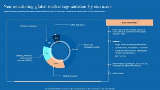 A76 Neuromarketing Global Market Segmentation Neuromarketing Techniques Used To Study MKT SS V