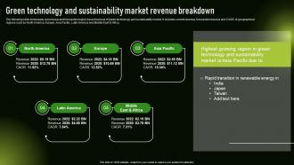 A78 Green Technology And Sustainability Market Sustainable Development With Green Technology