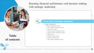 A7 Boosting Financial Performance And Decision Making With Strategic Leadership Table Of Contents Strategy SS