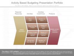 A Activity Based Budgeting Presentation Portfolio