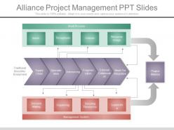 A alliance project management ppt slides