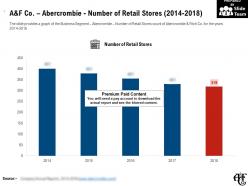 A and f co abercrombie number of retail stores 2014-2018