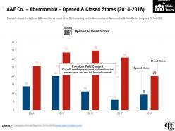 A and f co abercrombie opened and closed stores 2014-2018
