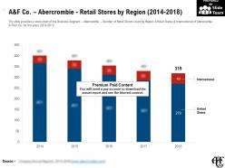 A and f co abercrombie retail stores by region 2014-2018