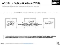 A and f co culture and values 2018