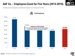 A and f co employees count for five years 2014-2018