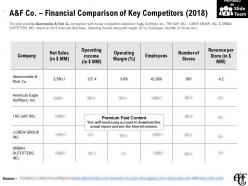 A and f co financial comparison of key competitors 2018