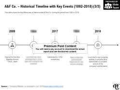 A and f co historical timeline with key events 1892-2018
