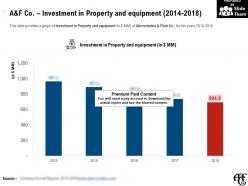A and f co investment in property and equipment 2014-2018