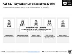 A and f co key senior level executives 2019