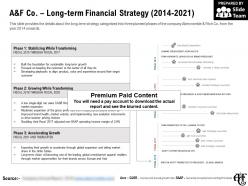 A And F Co Long Term Financial Strategy 2014-2021