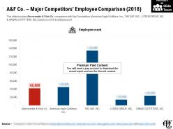 A and f co major competitors employee comparison 2018