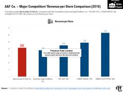 A and f co major competitors revenue per store comparison 2018