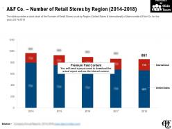 A and f co number of retail stores by region 2014-2018