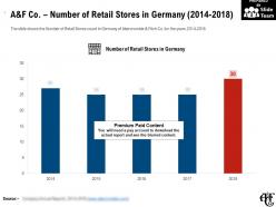 A and f co number of retail stores in germany 2014-2018