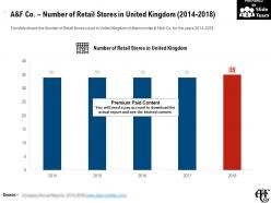 A and f co number of retail stores in united kingdom 2014-2018