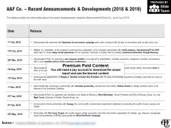 A and f co recent announcements and developments 2018-2019