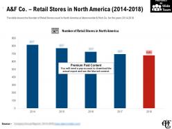 A and f co retail stores in north america 2014-2018